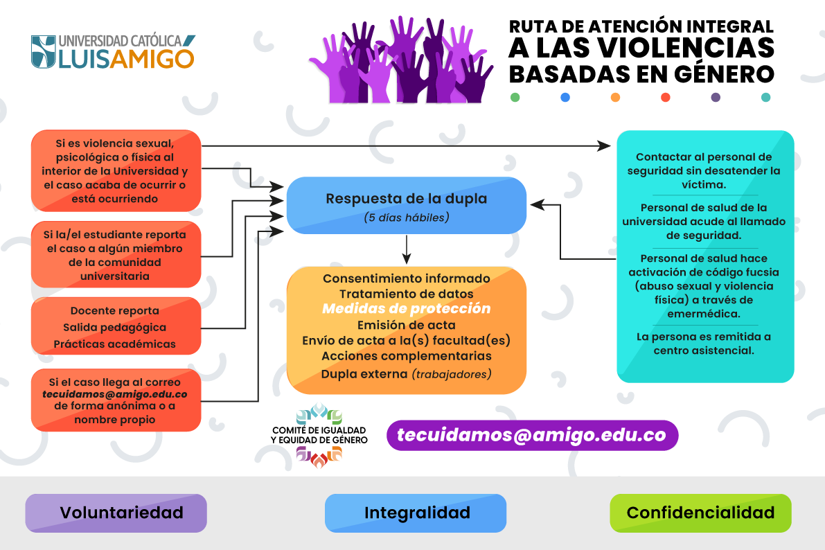 Ruta de atención a situaciones de violencia