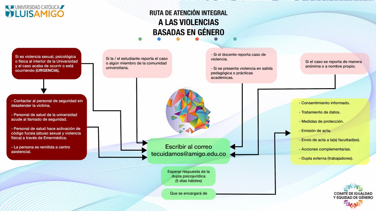 Ruta de Atención Integral a las violencias basadas en Género