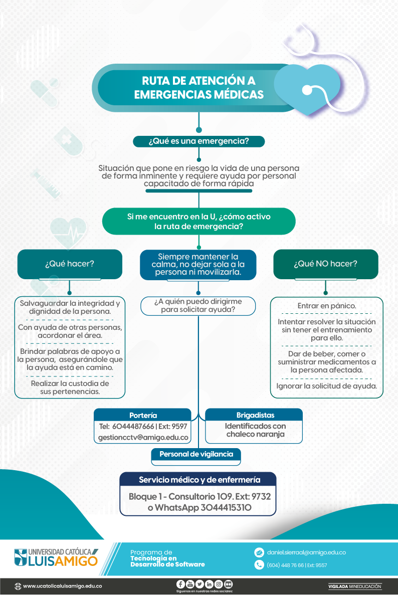 Ruta de Atención a Emergencias Médicas
