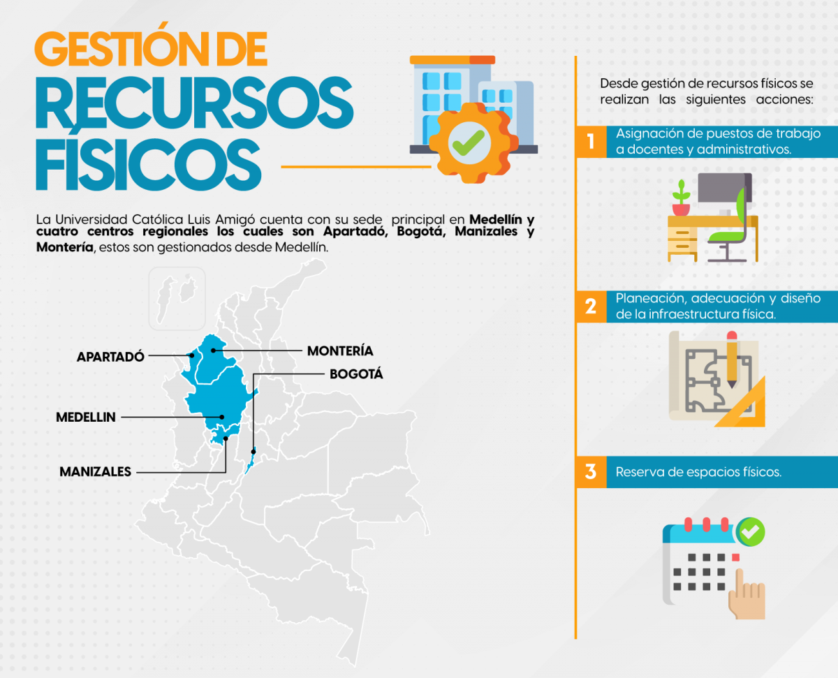 Dirección de Planeación<br /> Gestión de Recursos Físicos