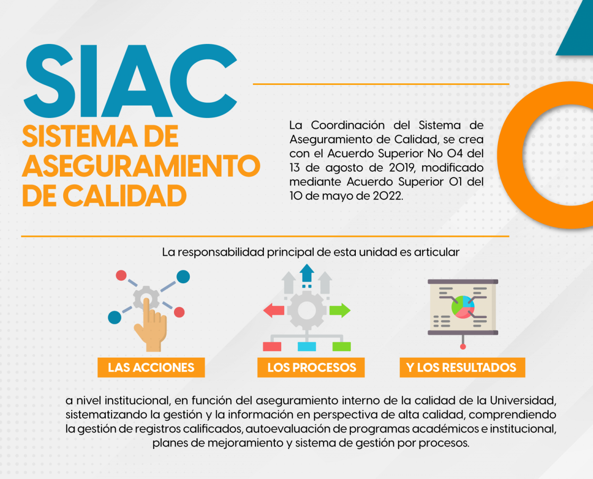 Dirección de Planeación  SIAC