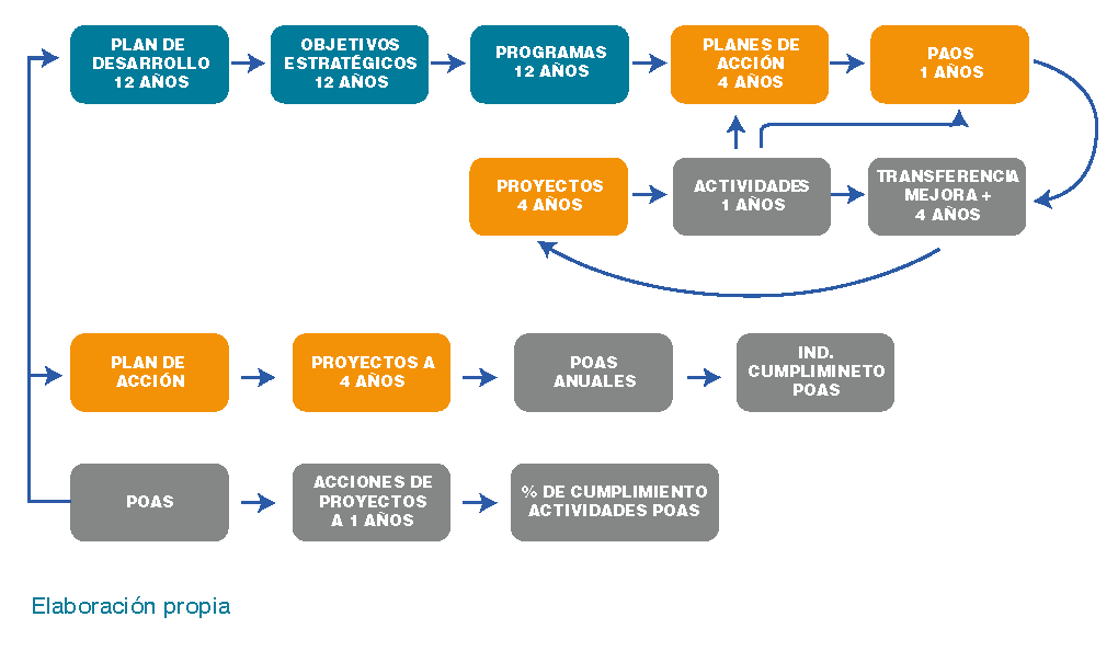 Plan_de_Desarrollo_Estrategico.png