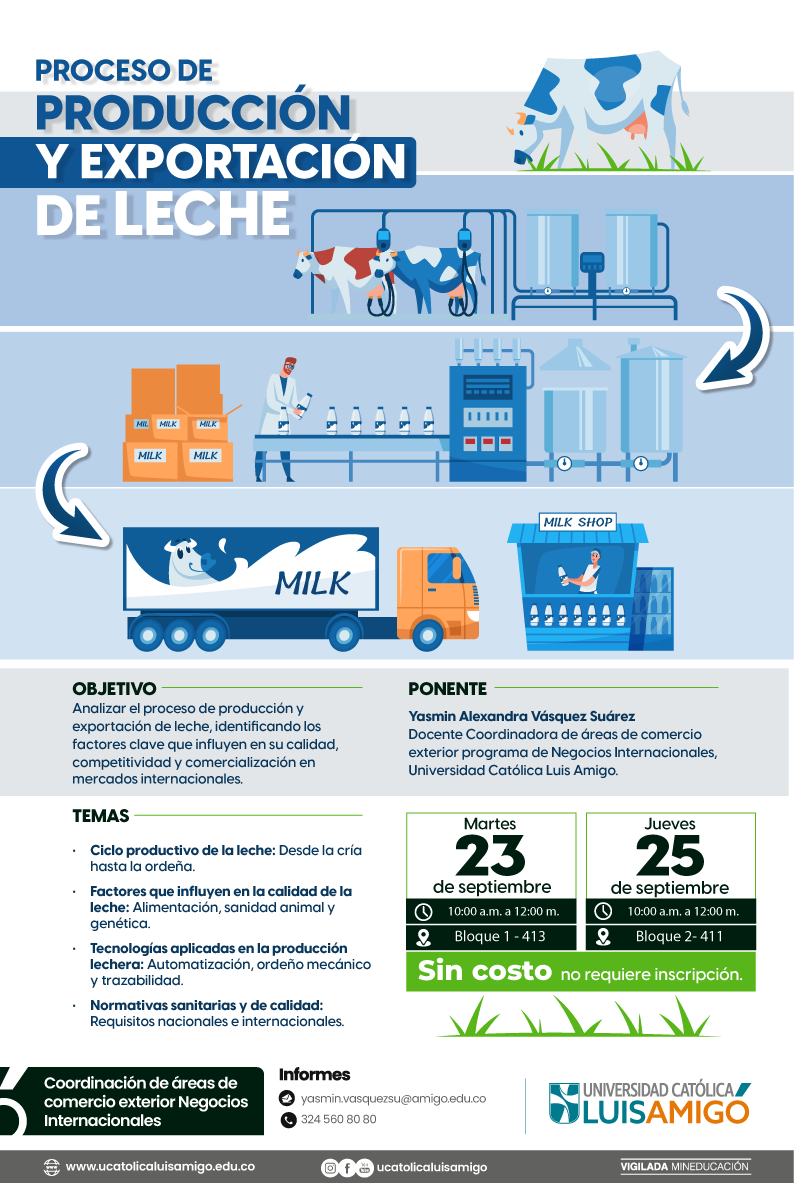 2025_10_04_Proceso_de_produccio__n_y_exportacio__n_de_leche.png
