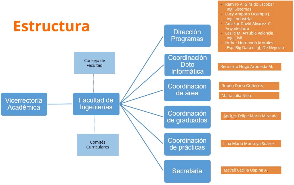 estructura_facultad_ingenierias_uluisamigo.png