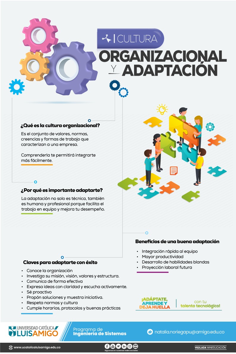 2026_04_29_Cultura_organizacional_adaptacion_Poster.png