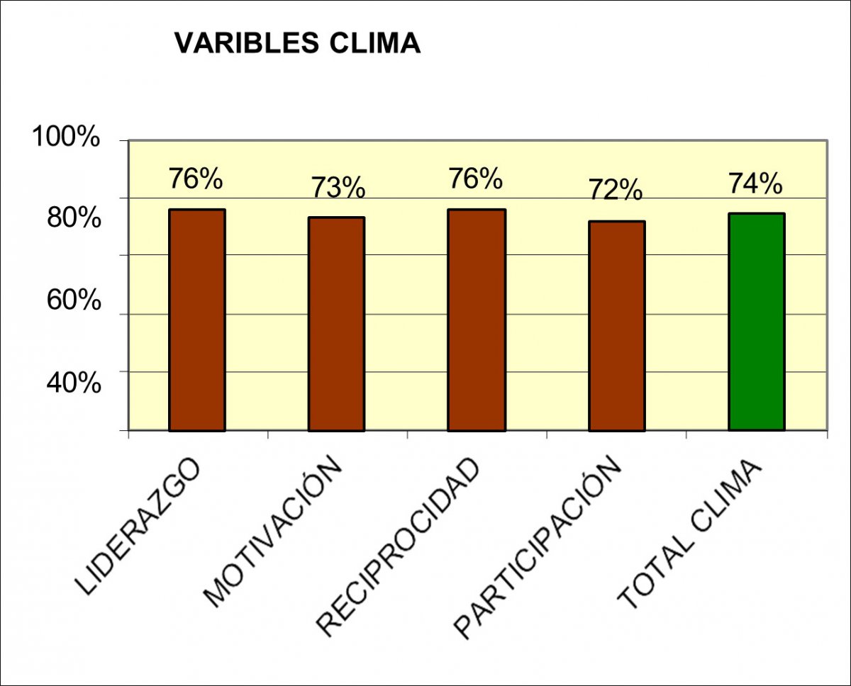 Resultados_Clima_Organizacional_Universidad_Catolica_Luis_Amigo_2025.jpg
