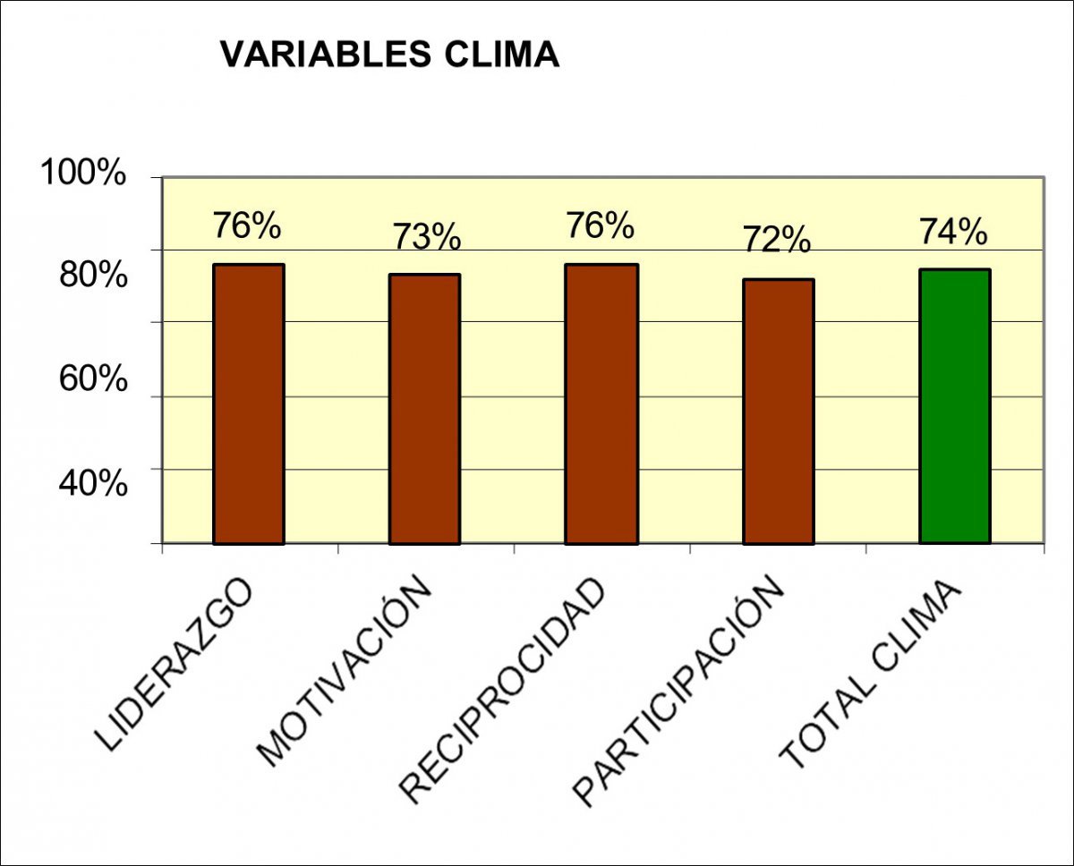 Resultados_Clima_Organizacional_Universidad_Catolica_Luis_Amigo_2025.jpg