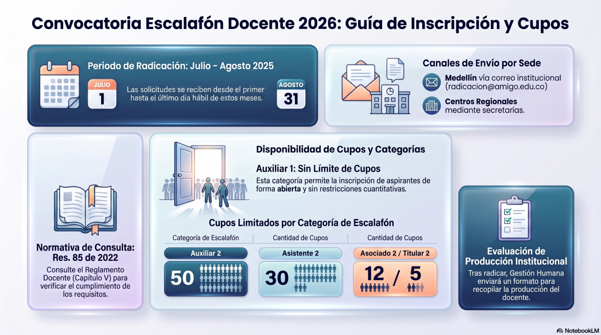 Gu__a_Escalaf__n_Docente_2026.png