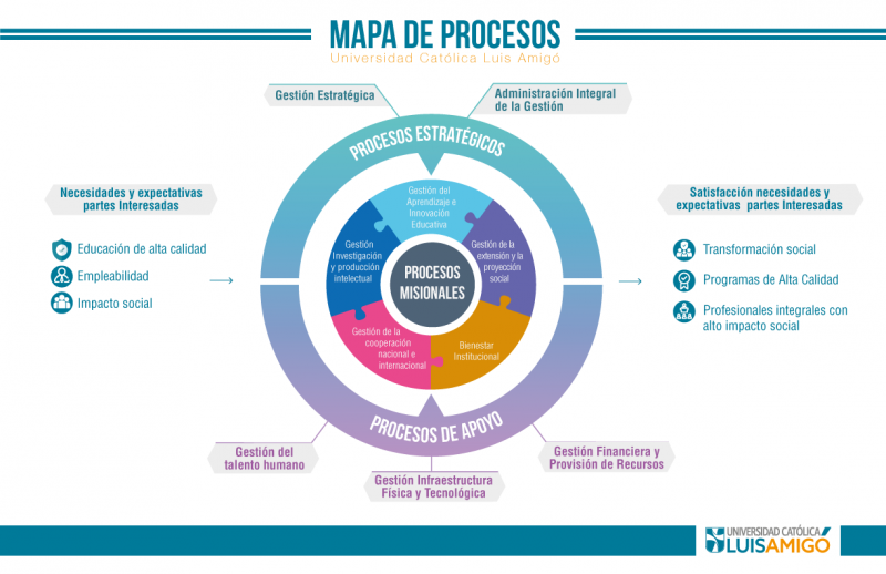 Mapa_de_Procesos.png