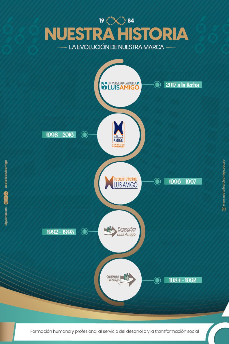 Historia de Nuestra Marca Universidad Católica Luis Amigó