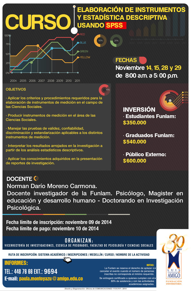 Curso - Elaboración de instrumentos y estadística descriptiva usando SPSS