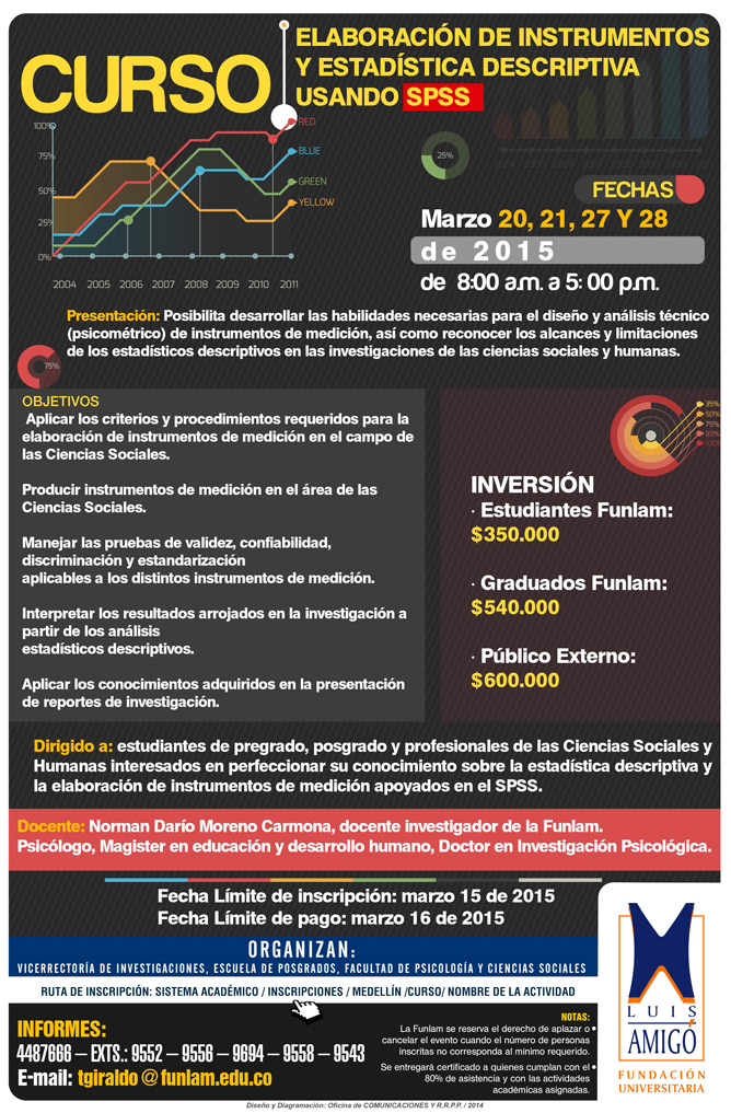 Curso Elaboración de Estadística Descriptiva Usando SPSS