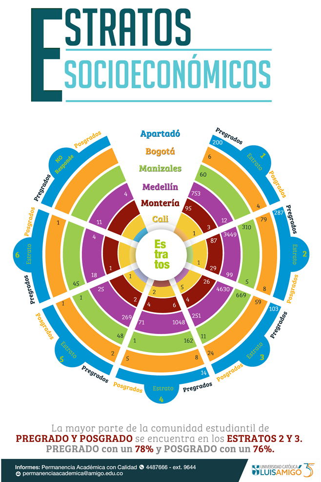 2019_07_12_Infografia_estratos_socioeconomicos.png