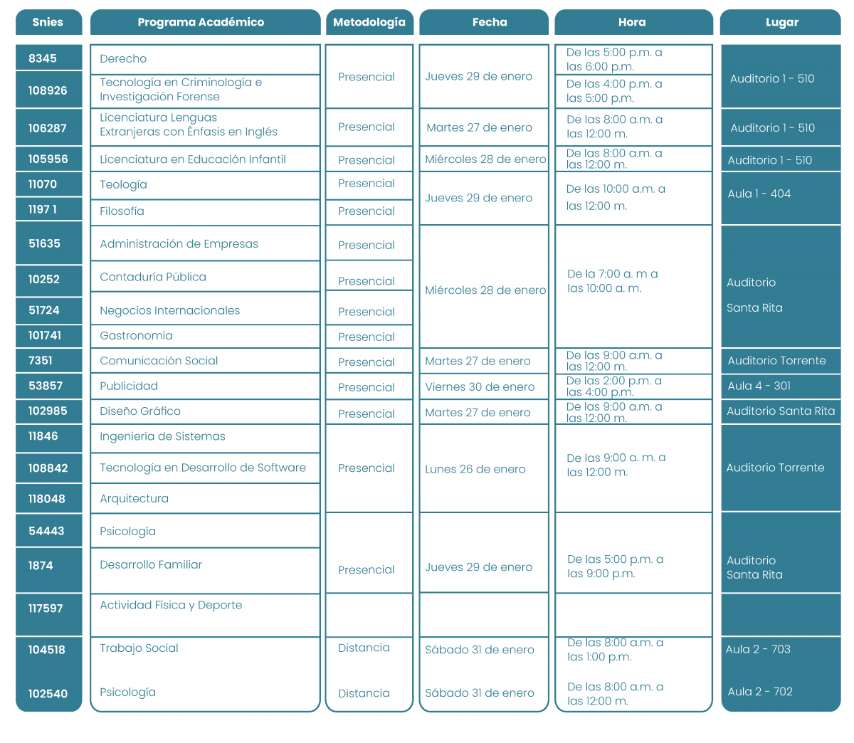 Inducción por programa 2026